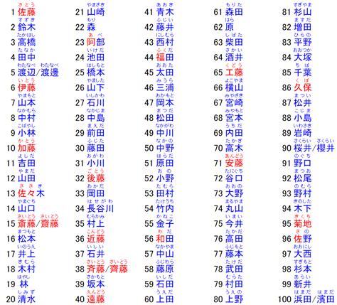 好聽的日本名字|【2024年最新】常見日文名介紹！受歡迎的男生和女。